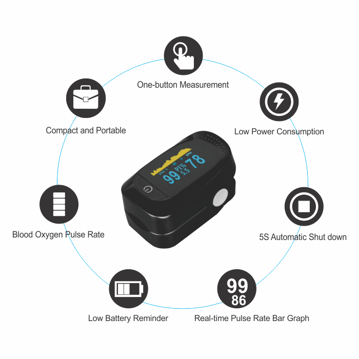 Pulse Oximeter